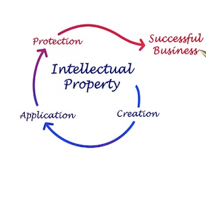 Trademark and patent application process in Queens